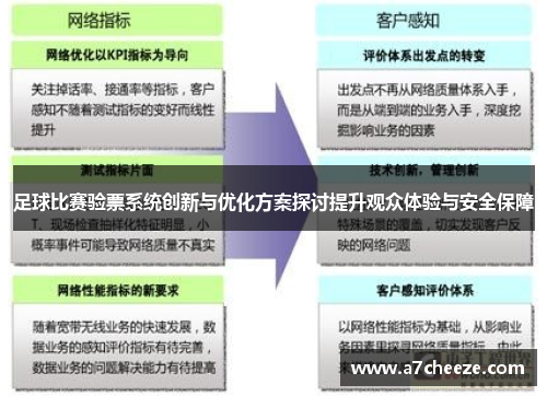 足球比赛验票系统创新与优化方案探讨提升观众体验与安全保障